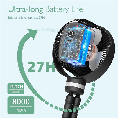 Ventilador Portátil Momcozy Para Carrinho de Bebê 8000mAh Black - Bateria de 8000mAh com Carregamento Tipo-C